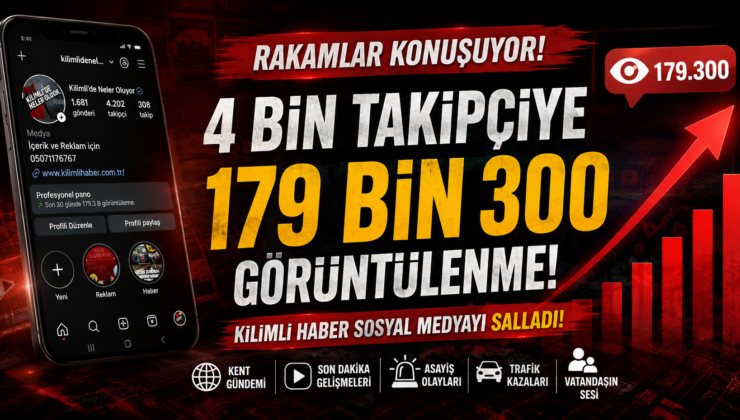 KİLİMLİ HABER’E BÜYÜK İLGİ! BİR AYDA 179 BİN 300 GÖRÜNTÜLENME!